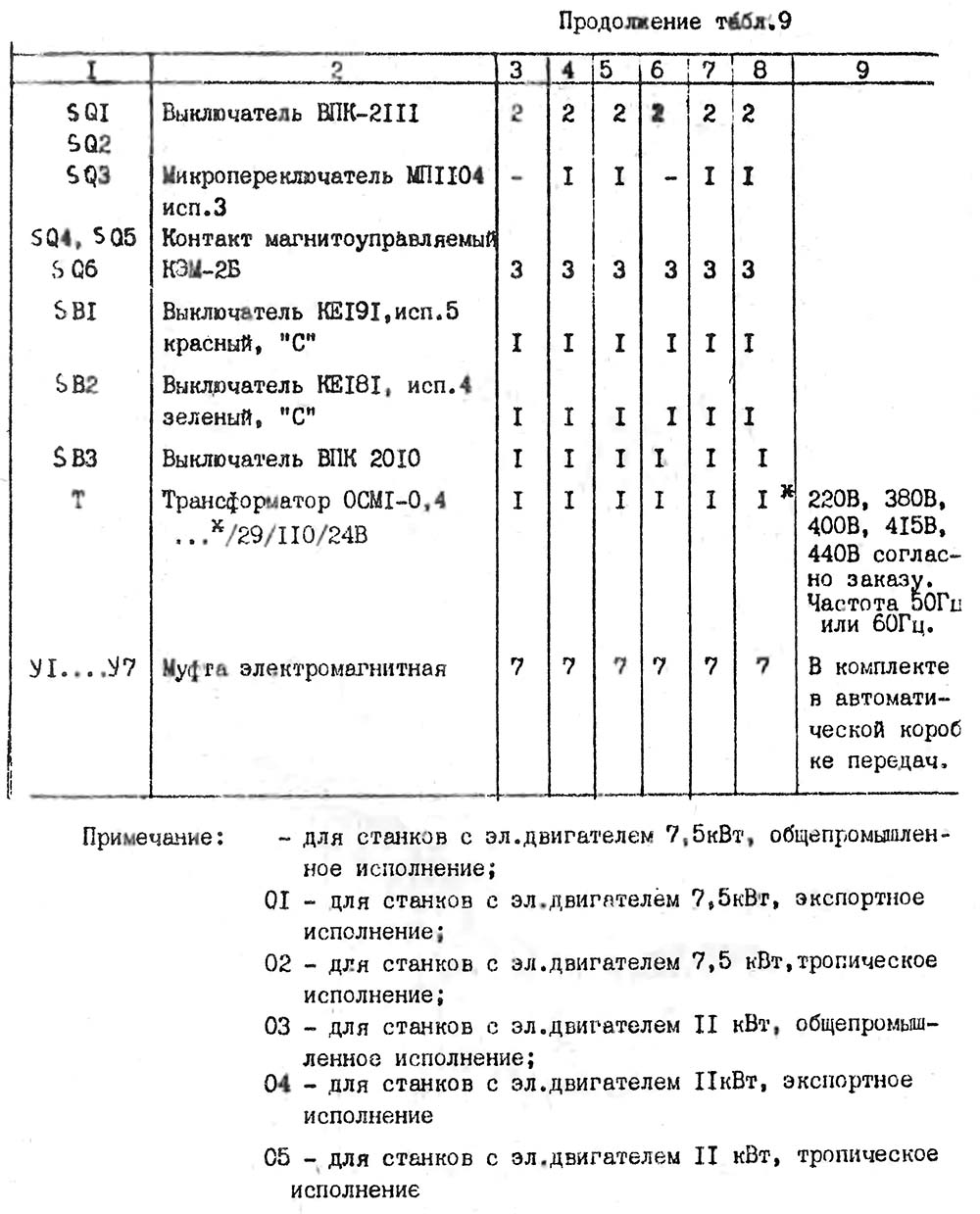 Перелік елементів токарно-гвинторізного верстата 16Е16КП